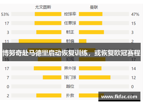 博努奇赴马德里启动恢复训练，或恢复欧冠赛程