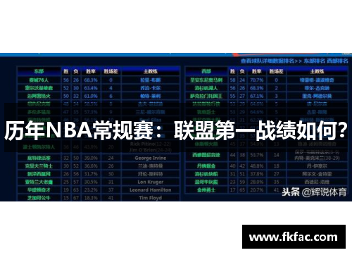 历年NBA常规赛：联盟第一战绩如何？
