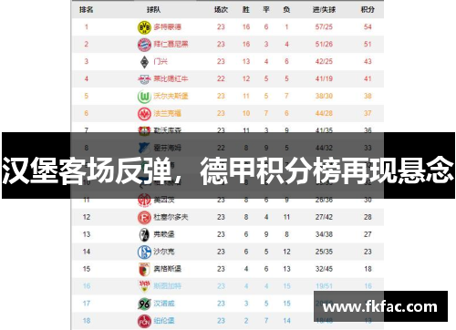 汉堡客场反弹，德甲积分榜再现悬念