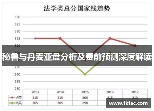 秘鲁与丹麦亚盘分析及赛前预测深度解读