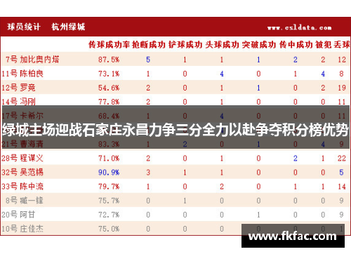 绿城主场迎战石家庄永昌力争三分全力以赴争夺积分榜优势